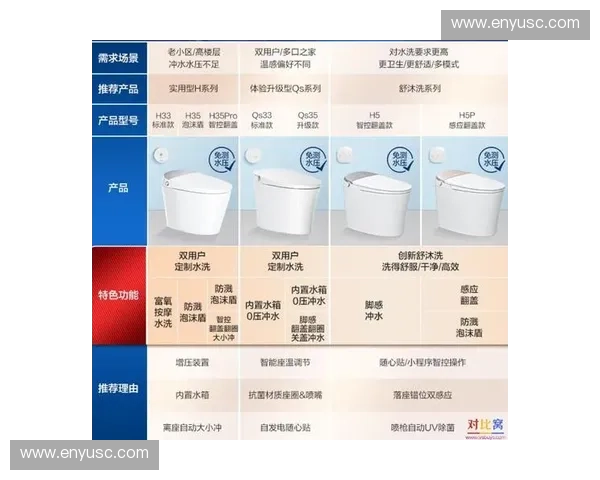 最新智能马桶价格揭秘不同品牌功能配置与性价比全面分析
